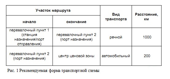 Об утверждении нормативных документов по ценообразованию в строительстве - ИПС 